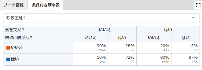 推論画面-条件付き確率表